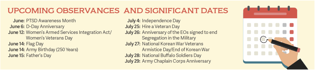 UPCOMING OBSERVANCES  and Significant DATES	
June:	PTSD Awareness Month
	June 6:	D-Day Anniversary
June 12:	Women’s Armed Services Integration Act/
		Women’s Veterans Day
	June 14:	Flag Day
	June 14:	Army Birthday (250 Years)
	June 15:	Father’s Day


	July 4:	Independence Day
	July 25:	Hire a Veteran Day
	July 26:	Anniversary of the EOs signed to end 
		Segregation in the Military
	July 27:	National Korean War Veterans 
		Armistice Day/End of Korean War 
	July 28:	National Buffalo Soldiers Day
	July 29:	Army Chaplain Corps Anniversary 
